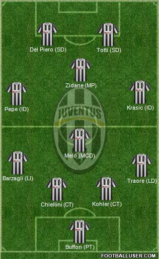 Juventus Formation 2011