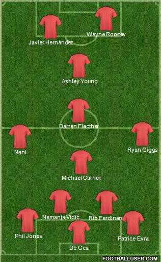 Football Manager Team Formation 2011