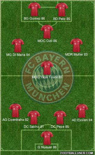 FC Bayern München Formation 2011