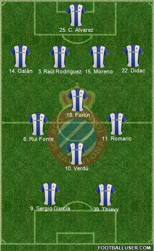 R.C.D. Espanyol de Barcelona S.A.D. Formation 2011
