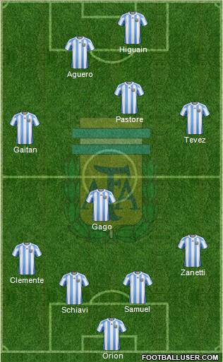 Argentina Formation 2011