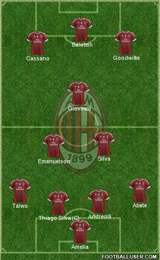 A.C. Milan Formation 2011