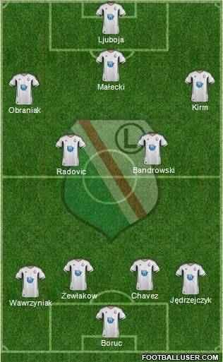 Legia Warszawa Formation 2011