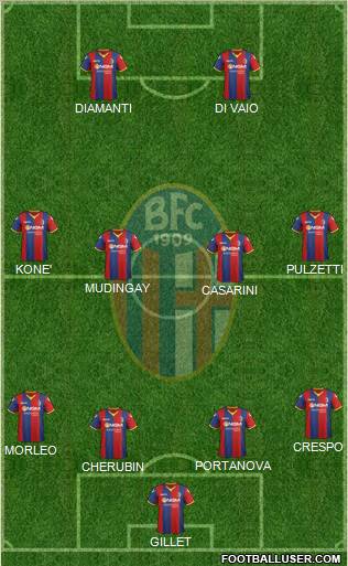 Bologna Formation 2011