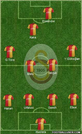 Galatasaray SK Formation 2011