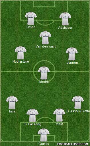 Tottenham Hotspur Formation 2011