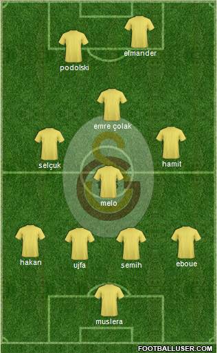 Galatasaray SK Formation 2011