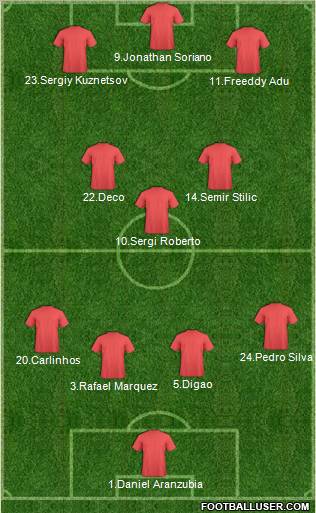 Dream Team Formation 2011