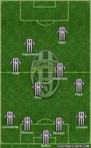 Juventus Formation 2011