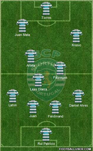 Sporting Clube de Portugal - SAD Formation 2011