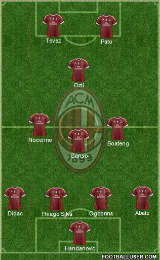 A.C. Milan Formation 2011