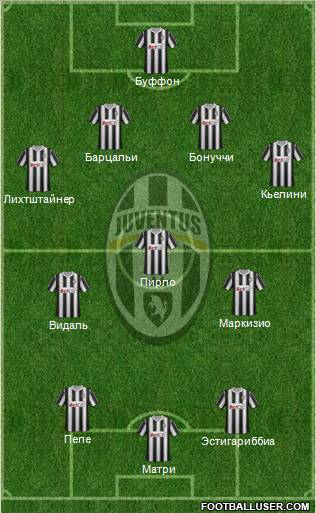 Juventus Formation 2011