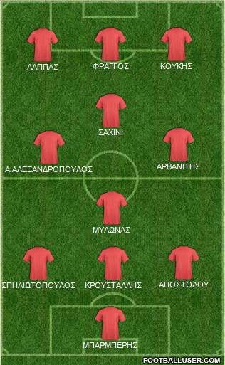 Dream Team Formation 2011