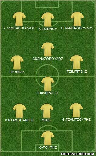 Dream Team Formation 2011