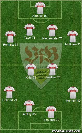 VfB Stuttgart Formation 2011