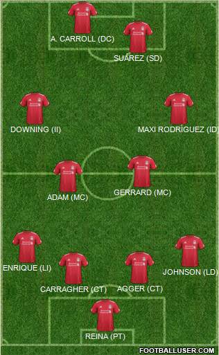 Liverpool Formation 2011