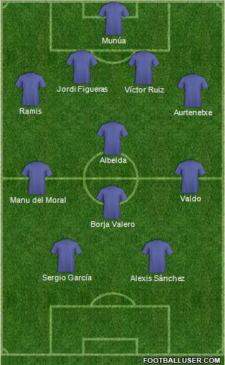Football Manager Team Formation 2011