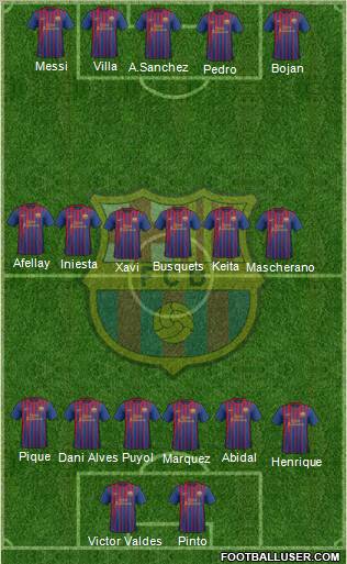 F.C. Barcelona Formation 2011