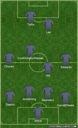 Dream Team Formation 2011