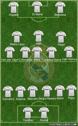 Real Madrid C.F. Formation 2011