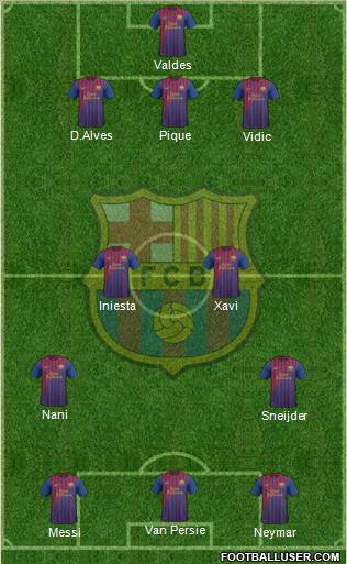 F.C. Barcelona Formation 2011