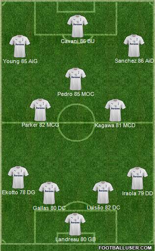 Tottenham Hotspur Formation 2011