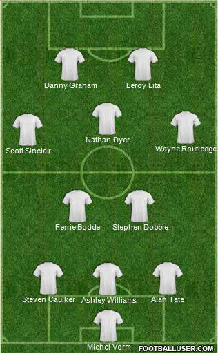 Swansea City Formation 2011