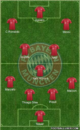 FC Bayern München Formation 2011