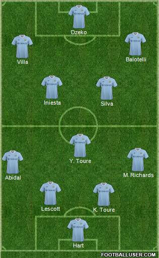 Manchester City Formation 2011