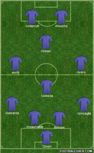 Fifa Team Formation 2011