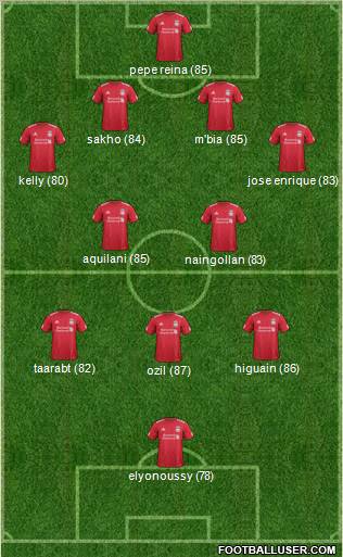 Liverpool Formation 2011