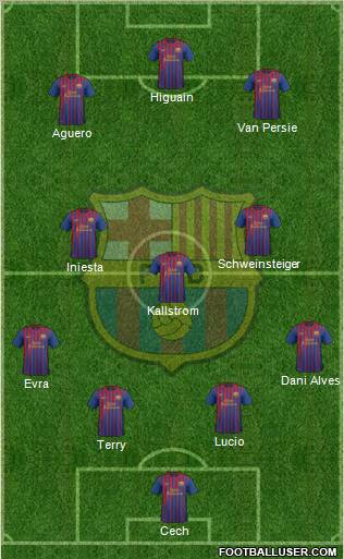 F.C. Barcelona Formation 2011