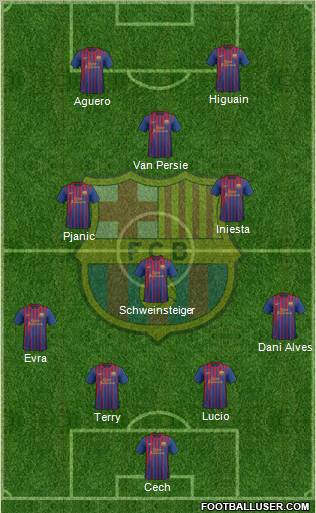 F.C. Barcelona Formation 2011