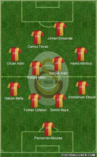Galatasaray SK Formation 2011