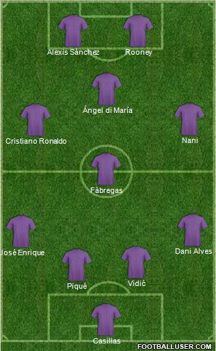 Champions League Team Formation 2011