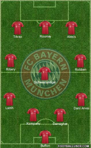 FC Bayern München Formation 2011