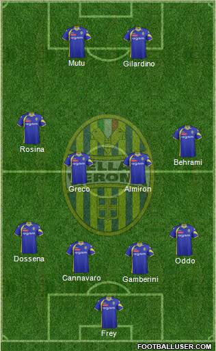 Hellas Verona Formation 2011