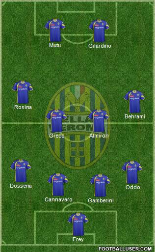 Hellas Verona 4-4-2 football formation