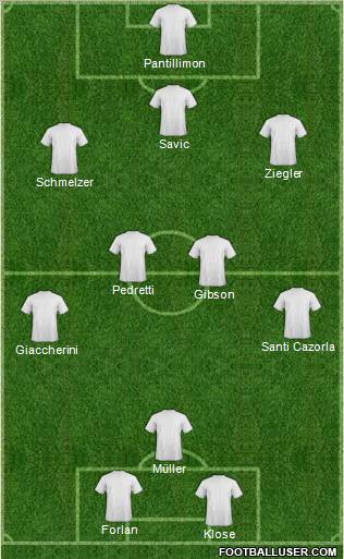 Manchester City Formation 2011