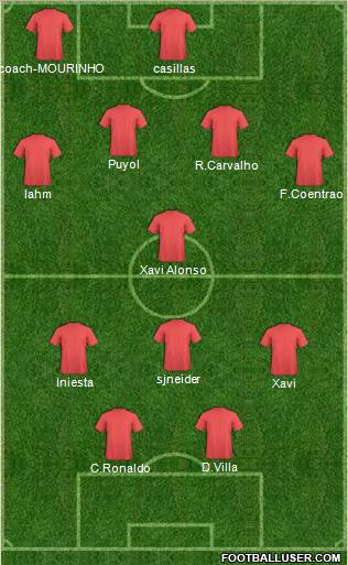 Europa League Team Formation 2011