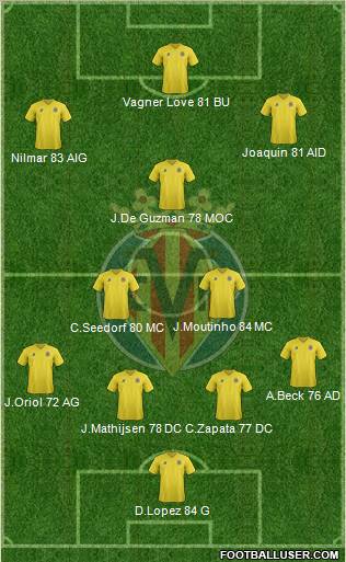 Villarreal C.F., S.A.D. Formation 2011