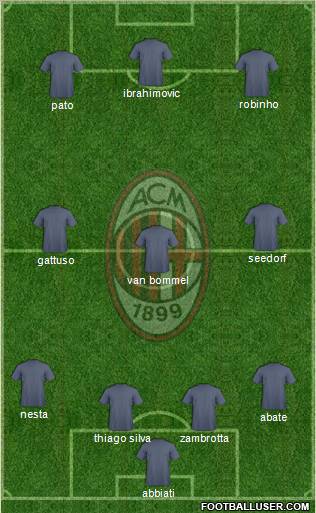 A.C. Milan Formation 2011