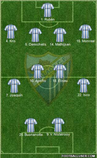 Málaga C.F., S.A.D. Formation 2011