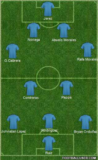 Fifa Team Formation 2011