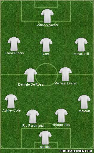 Champions League Team Formation 2011