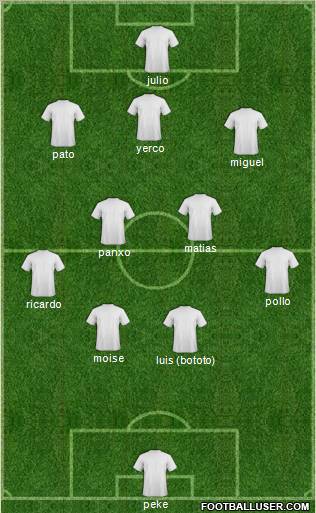 Champions League Team Formation 2011
