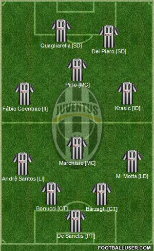 Juventus Formation 2011