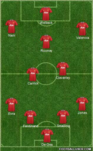 Manchester United Formation 2011