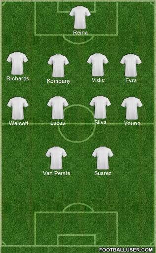 Dream Team Formation 2011