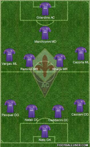 Fiorentina Formation 2011